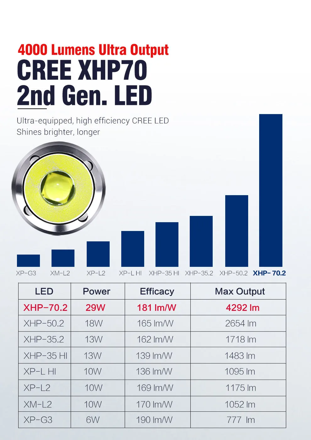 Klarus G15 4000 Lumen Micro-USB Rechargeable Flashlight 1 x 21700 Battery - 1 x CREE XHP70 LED